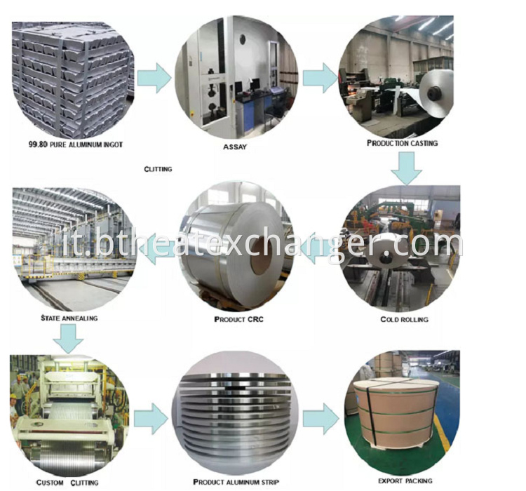 Aluminum Foil Production Process